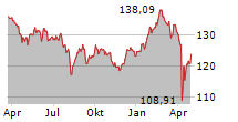 BERENBERG EUROZONE FOCUS FUND R A Chart 1 Jahr