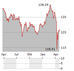 BERENBERG EUROZONE FOCUS FUND Aktie Chart 1 Jahr