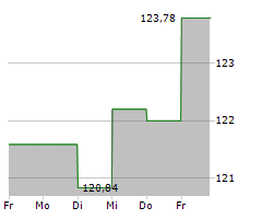 BERENBERG EUROZONE FOCUS FUND R A Chart 1 Jahr