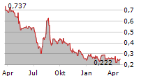 BERGEN CARBON SOLUTIONS AS Chart 1 Jahr