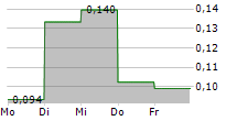 BERGENBIO ASA 5-Tage-Chart