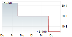 BERKELEY GROUP HOLDINGS PLC 5-Tage-Chart