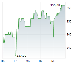BERNER KANTONALBANK AG Chart 1 Jahr BERNER KANTONALBANK AG Chart 1 Jahr