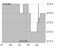 BERTELSMANN SE & CO KGAA Chart 1 Jahr