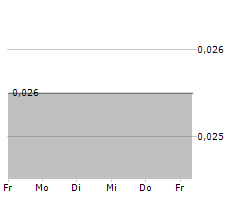 BESRA GOLD INC CDIS Chart 1 Jahr