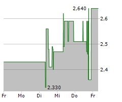 BET-AT-HOME.COM AG Chart 1 Jahr