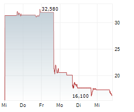 BETA BIONICS INC Chart 1 Jahr