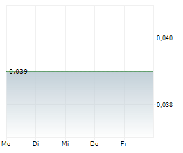 BETTERLIFE PHARMA INC Chart 1 Jahr