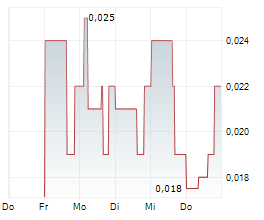 BETTERLIFE PHARMA INC Chart 1 Jahr