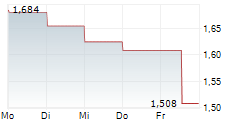 BEWI ASA 5-Tage-Chart