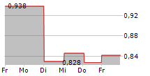 BEYOND FRAMES ENTERTAINMENT AB 5-Tage-Chart