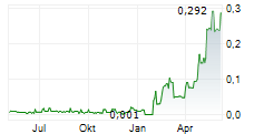 BEYOND MEDICAL TECHNOLOGIES INC Chart 1 Jahr