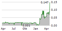 BEYOND MEDICAL TECHNOLOGIES INC Chart 1 Jahr