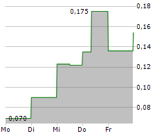 BEYOND MEDICAL TECHNOLOGIES INC Chart 1 Jahr