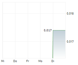 BEYOND MINERALS INC Chart 1 Jahr