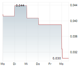BFI FINANCE INDONESIA TBK Chart 1 Jahr BFI FINANCE INDONESIA TBK Chart 1 Jahr