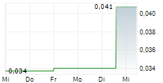 BFI FINANCE INDONESIA TBK 5-Tage-Chart
