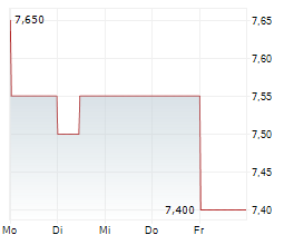 BGC GROUP INC Chart 1 Jahr