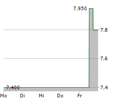 BGC GROUP INC Chart 1 Jahr