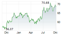 BGF WORLD HEALTHSCIENCE FUND Chart 1 Jahr