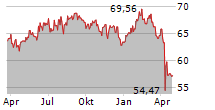 BGF WORLD HEALTHSCIENCE FUND Chart 1 Jahr