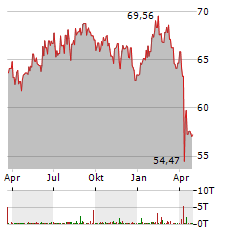 BGF WORLD HEALTHSCIENCE FUND Aktie Chart 1 Jahr