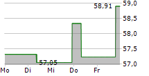 BGF WORLD HEALTHSCIENCE FUND 5-Tage-Chart