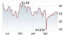 BGF-WORLD MINING FUND Chart 1 Jahr