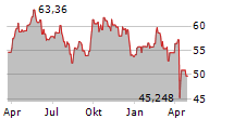 BGF-WORLD MINING FUND Chart 1 Jahr