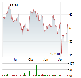 BGF-WORLD MINING FUND Aktie Chart 1 Jahr