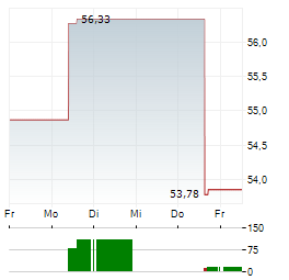 BGF-WORLD MINING FUND Aktie 5-Tage-Chart