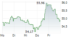 BGF-WORLD MINING FUND 5-Tage-Chart