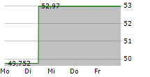 BGF-WORLD MINING FUND 5-Tage-Chart