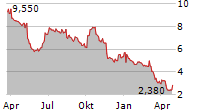 BGSF INC Chart 1 Jahr