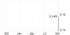 BHAGWAN MARINE LIMITED Chart 1 Jahr