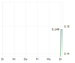 BHAGWAN MARINE LIMITED Chart 1 Jahr