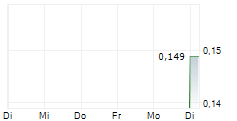 BHAGWAN MARINE LIMITED 5-Tage-Chart