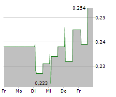 BIBBINSTRUMENTS AB Chart 1 Jahr