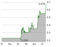 BICO GROUP AB Chart 1 Jahr