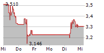 BICO GROUP AB 5-Tage-Chart