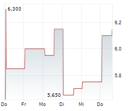 BICYCLE THERAPEUTICS PLC ADR Chart 1 Jahr