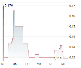 BIG BEAR GOLD CORP Chart 1 Jahr BIG BEAR GOLD CORP Chart 1 Jahr