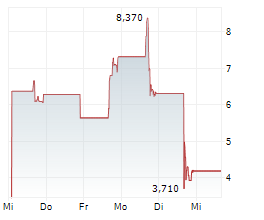 BIG DIGITAL ENERGY INC Chart 1 Jahr