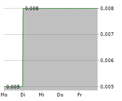 BIG GOLD INC Chart 1 Jahr