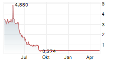 BIG LOTS INC Chart 1 Jahr