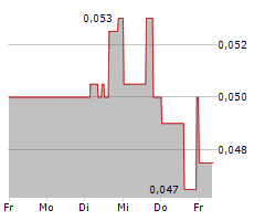 BIG RIDGE GOLD CORP Chart 1 Jahr