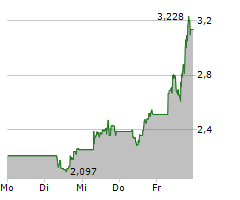 BIGBEAR.AI HOLDINGS INC Chart 1 Jahr