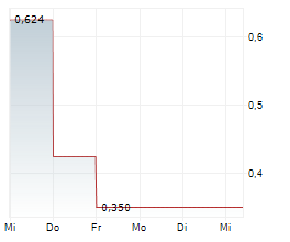 BIGBEN INTERACTIVE SA Chart 1 Jahr BIGBEN INTERACTIVE SA Chart 1 Jahr