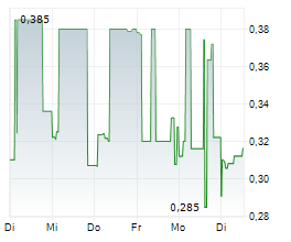 BIGBEN INTERACTIVE SA Chart 1 Jahr BIGBEN INTERACTIVE SA Chart 1 Jahr