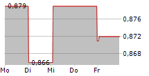 BIGBEN INTERACTIVE SA 5-Tage-Chart